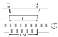 測距光學系統