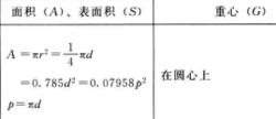 圖形面積