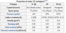 sic[無機非金屬材料]