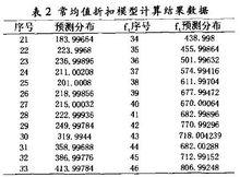 貝葉斯預測