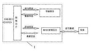 USB移動硬碟原理圖