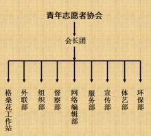 合肥通用學院青年志願者協會