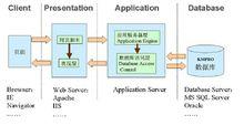 kmpro知識管理系統結構