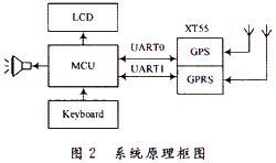 GPS協定