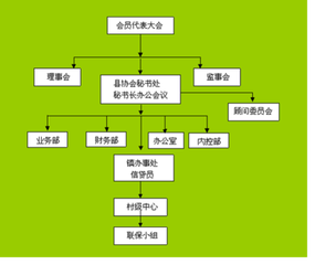 盈利組織