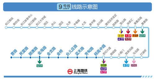 上海捷運9號線全線運營圖