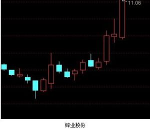 鋅業股份（000751）：公司為亞洲第一大的半導體金屬銦生產企業，擁有銦產能3萬公斤/年（30噸/年），占全球十分之一左右的產能