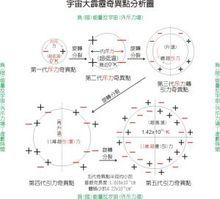 奇點黑洞。奇點-內部結構模型圖