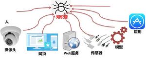 網路空間知識獲取