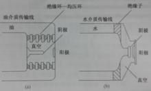 圖1-3 二極體的兩種基本結構類型