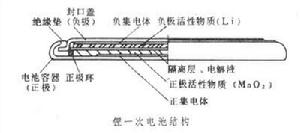 鋰一次電池