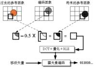 行程長度編碼