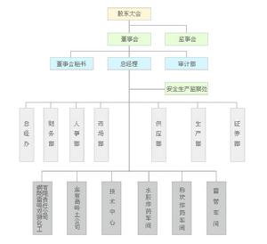 組織結構圖