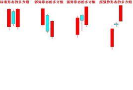 多方炮形態