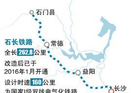 石長鐵路