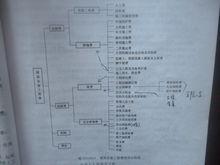 建設安裝工程費用項目組成