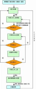 關於加強要害部門、要害部位保衛工作的若干規定