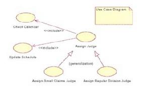 use case diagram