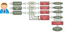 人像比對系統