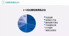 貸款為何被拒