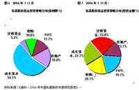 夾層基金