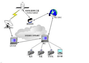 全球衛星搜救系統