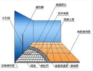 地暖安裝示意圖