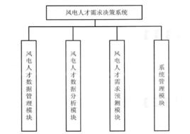 決策軟體