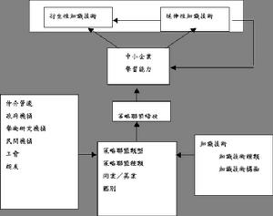 企業技術聯盟