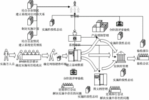 能源利用