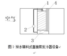 蒸發冷卻