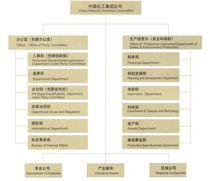 中國化工集團公司組織