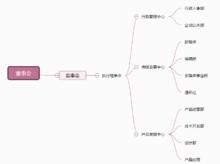 工作室歷屆組織架構圖一覽