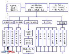 系統安全保證