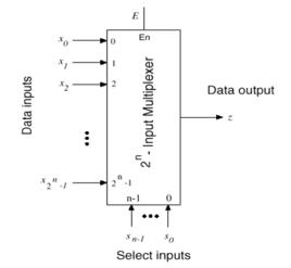 mux[數據選擇器(multiplexer)]