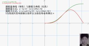 腦能量與能力模型