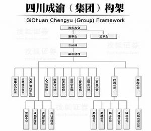 四川成渝集團構架圖