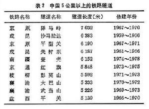 鐵路隧道工程