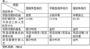 矩陣型組織