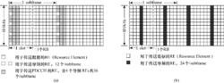 圖6  下行RS及PDCCH分布、上行RS分布示意圖