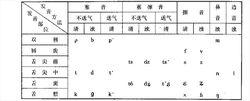 岱山方言