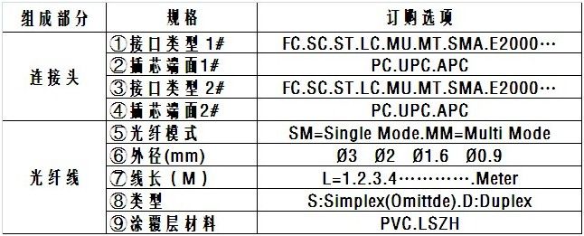 訂貨信息