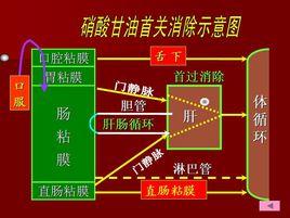 首關消除