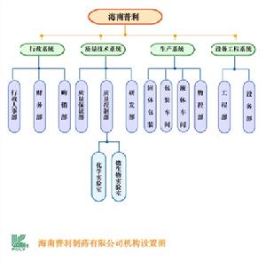 海南普利製藥有限公司