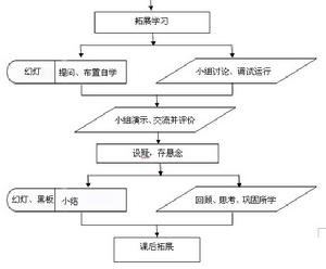 流程圖2