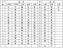 韻目代日表