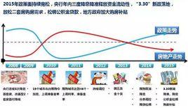 財政支持穩增長的政策措施