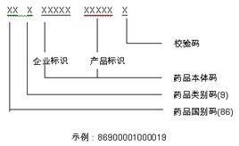 國家藥品編碼