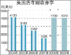 國家財政政策