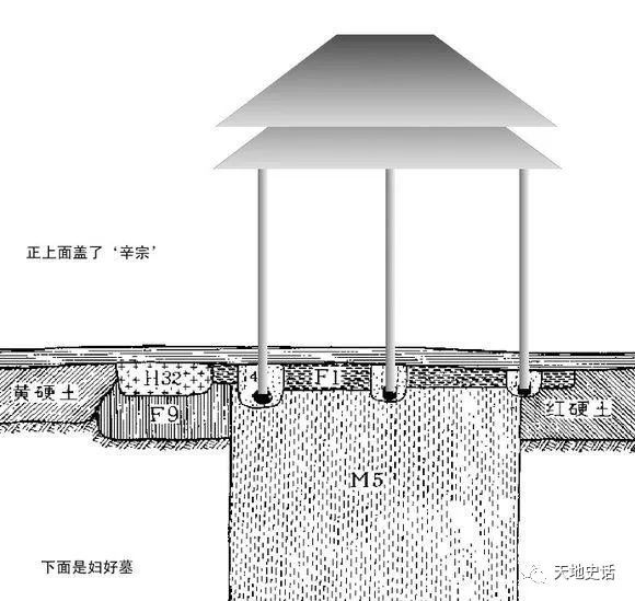 婦好墓建築圖